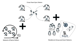 Creating Your Own Scaling Framework