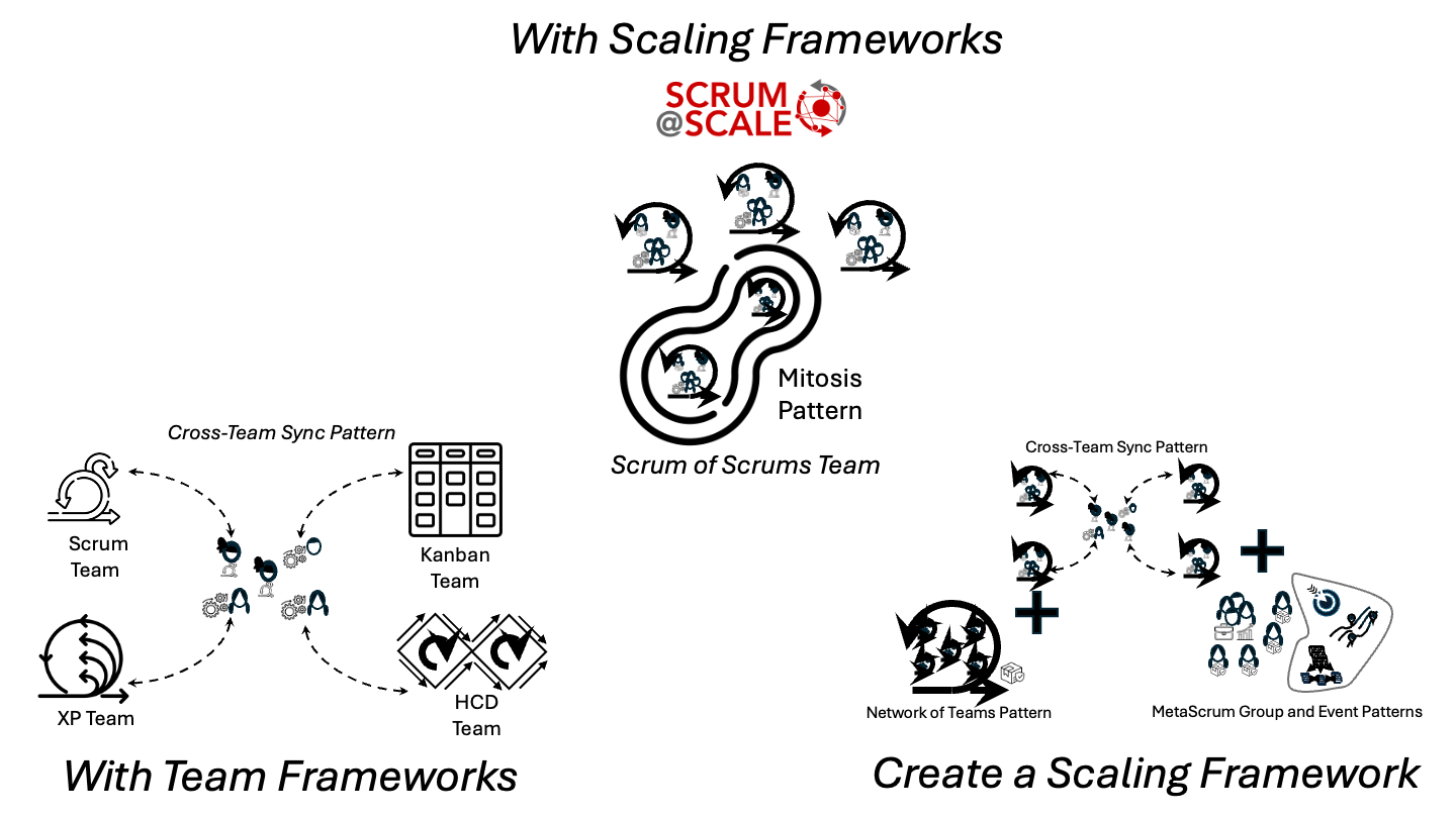 How to Use Scaling Patterns